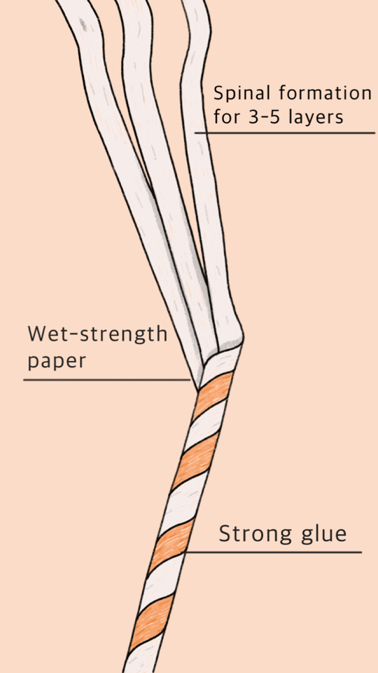 Traditional Paper Straw