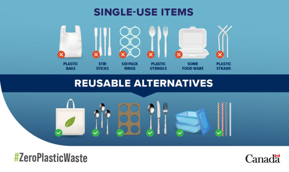The Proposed Canada's Single-Use Plastic Ban - Single-Use Items